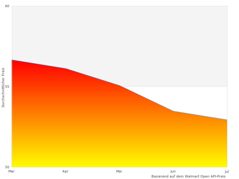 Mehr Motoren API-Bilder hier