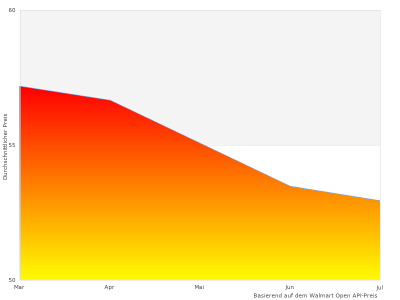 Schönes schwarz HDMI