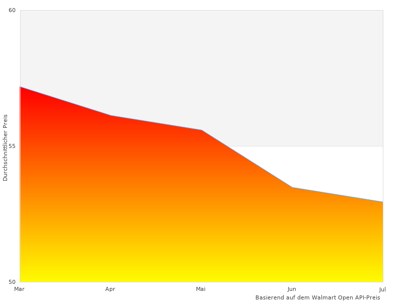 Sehr schöne Arbeit, Foto von Schlafmond Medicus