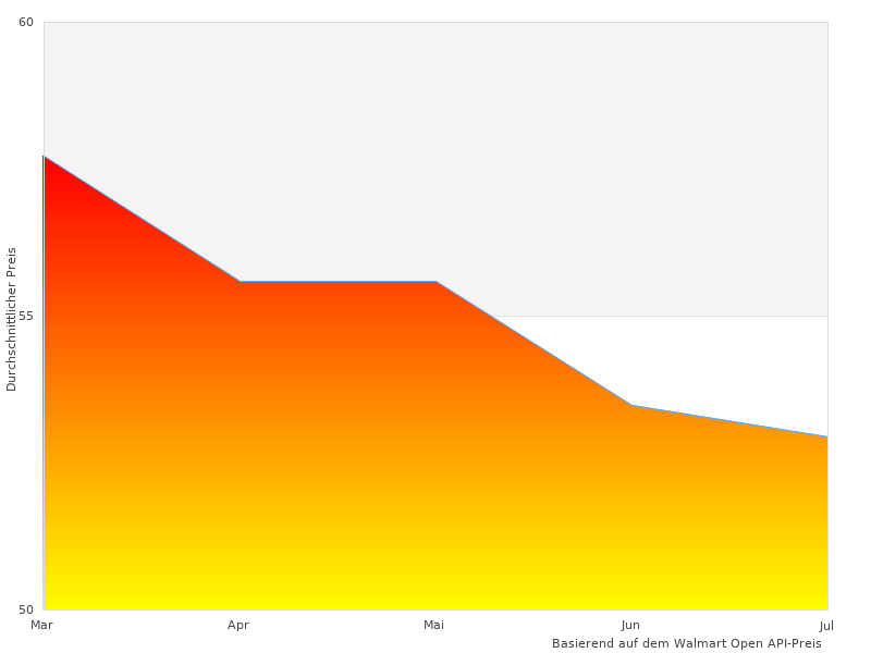Mehr Fenster f-Bilder hier