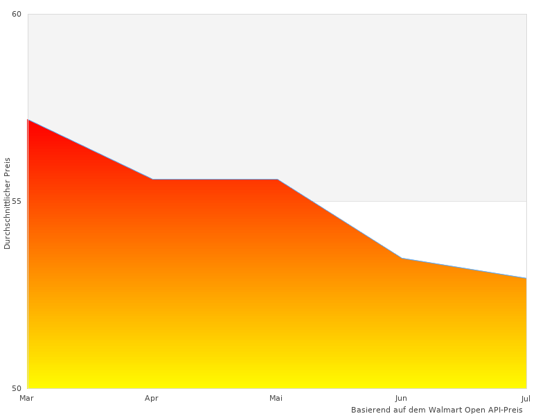 Cooles Bild von Walser Autoabdeckplane