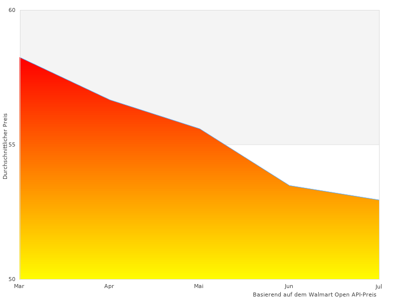 Perfektes Bild des Leifheit Fenstersauger