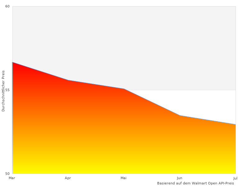 Vielen Dank für Ihren Beitrag zu Opel ger