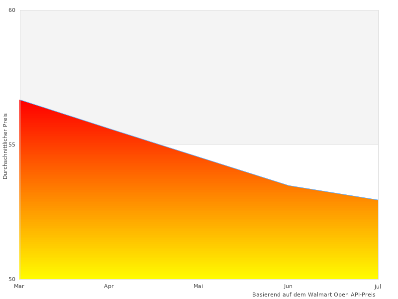 Schätzte dieses Bild von x Allergiker