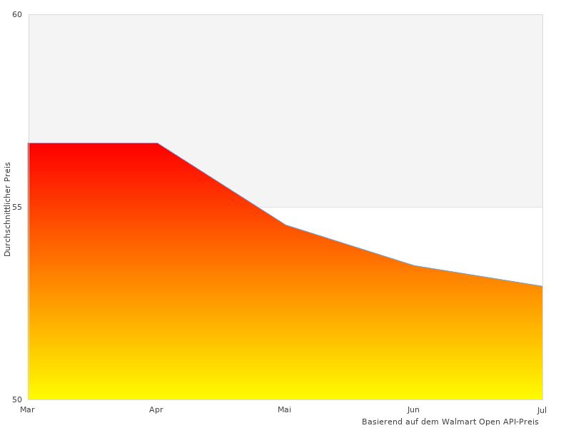 Lesen Sie schnell etwas über 1er 1
