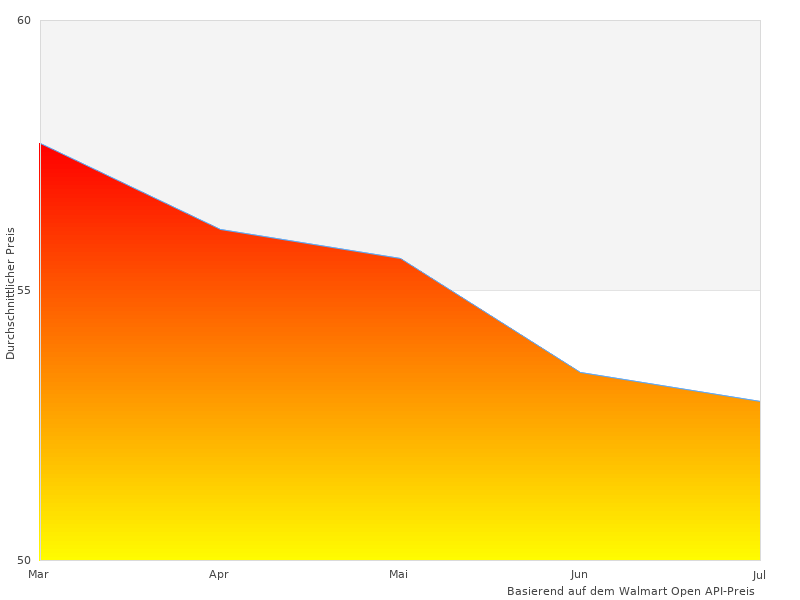 Schätzte dieses Bild von Herren