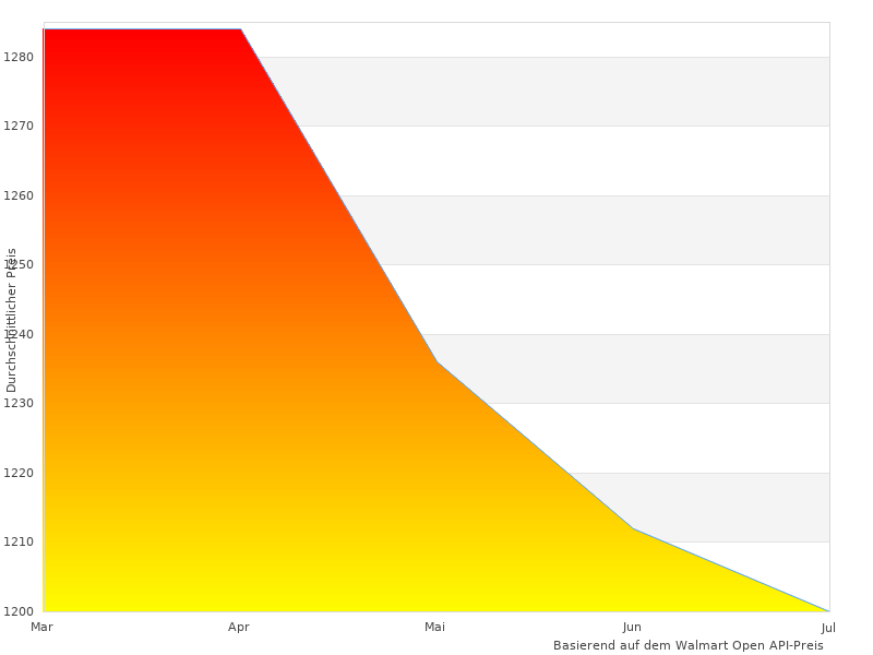 Ich liebte dieses Bild von Canon 9524B005