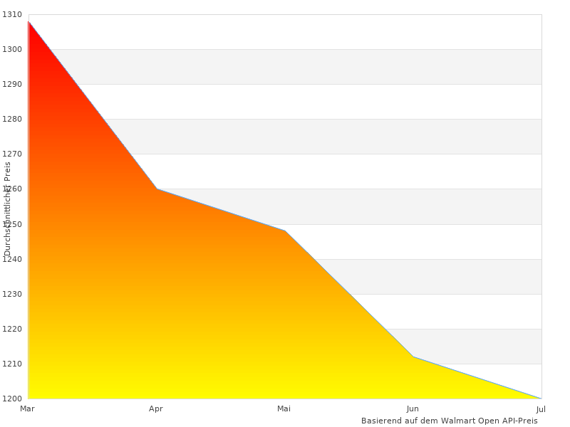  200x200 Laro perfekte Bilder sind großartig
