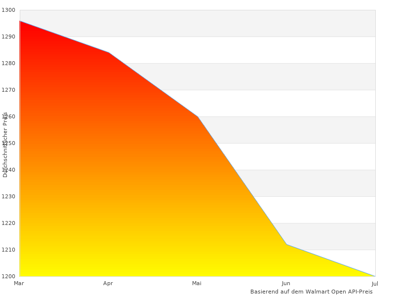 Interessantes Bild von Synology DS418