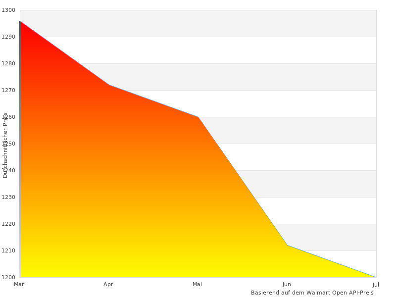 Schönes Bild, das ESX VN710-HY-I30 zeigt