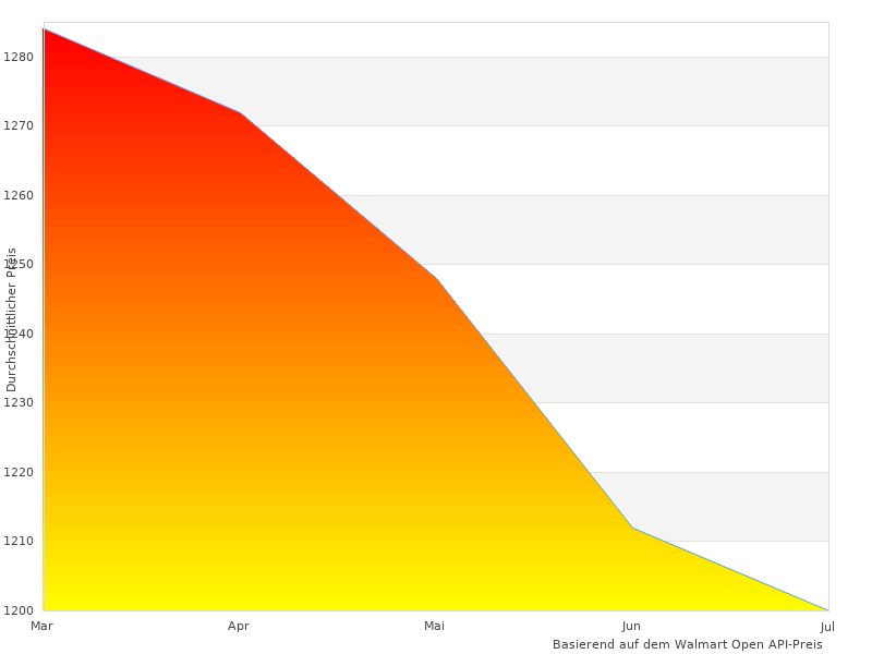 Ordentliches Vollformat f-Bild hier