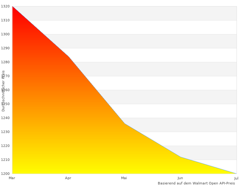 Testen Sie Glyph Atom im Jahr 2023