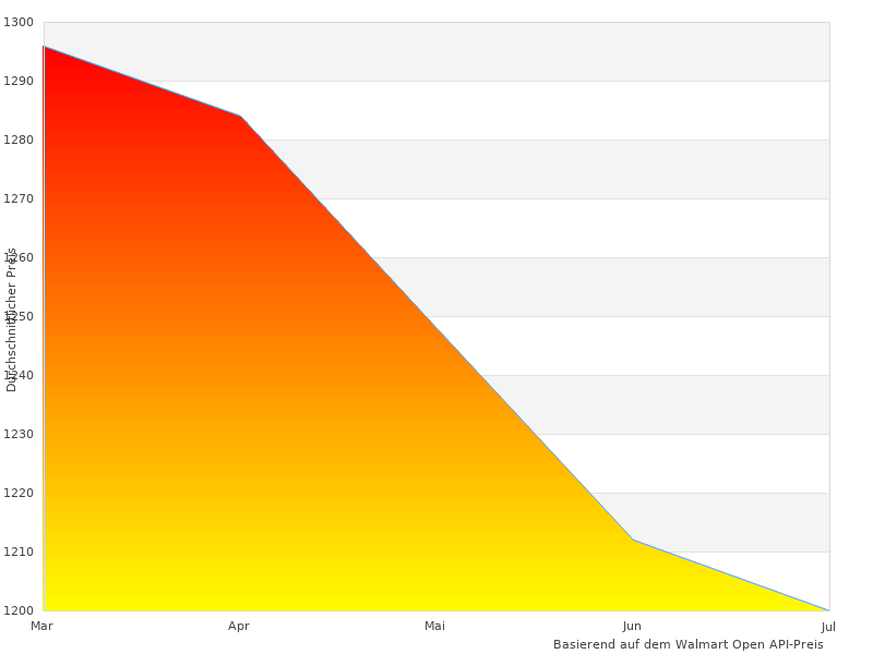 Cooles Bild von Berkel Red