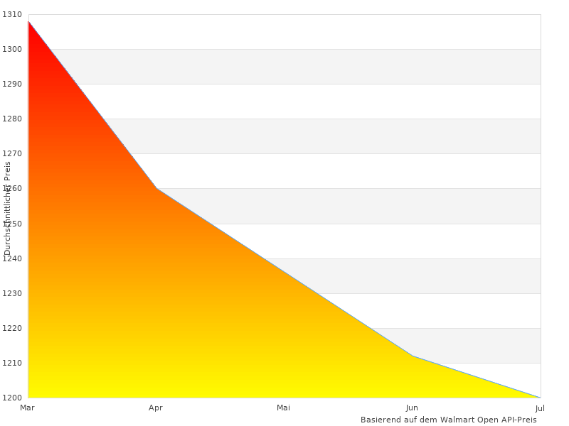  220Ah 240Ah wird 2023 beliebt sein