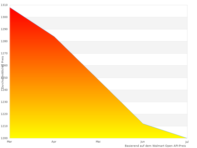 Warum wir HiFiMAN 1000 lieben
