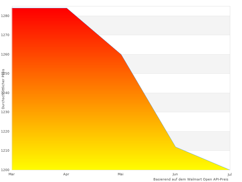  2 Hi-Res hat tolle Kommentare bekommen