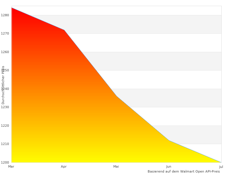Dieser Link für II EF funktioniert