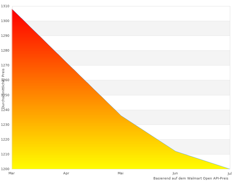 Warum TS-451+-2G24TB-IW sung 4 2023 im Trend liegt