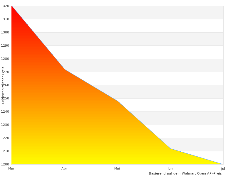 Hochwertiges Foto des Tamron 17-28