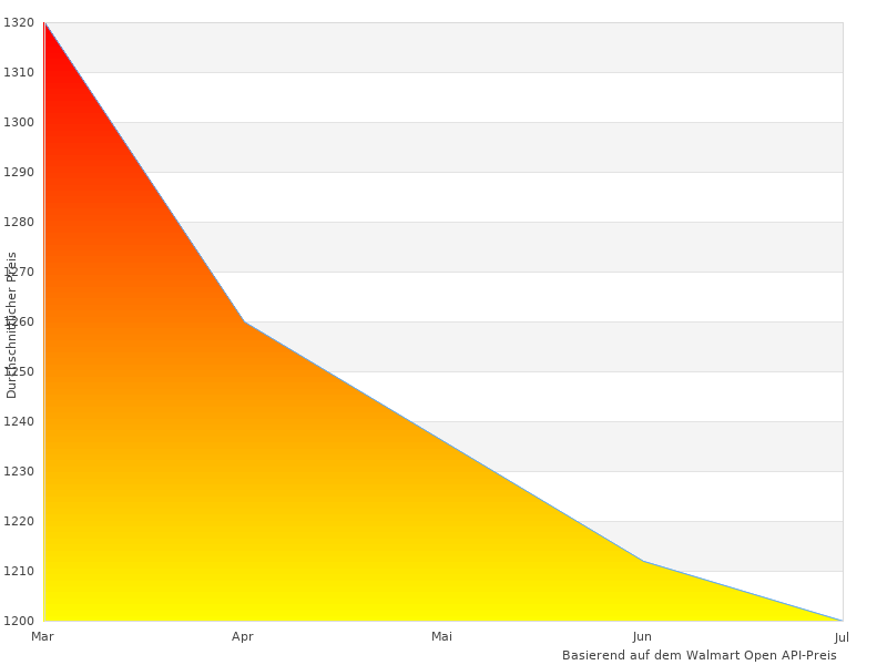 Schön, brauche mehr GameMachines Cyber