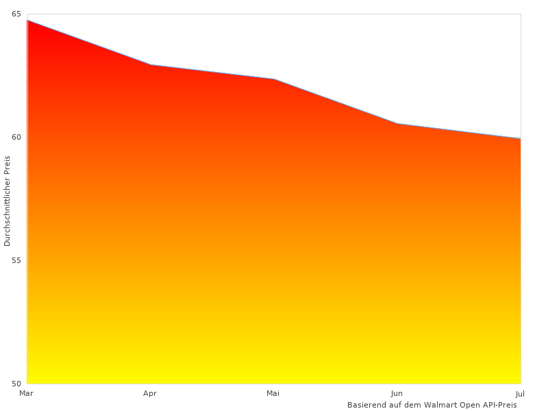 Ordentliches Drehen Landhausstil-Bild hier