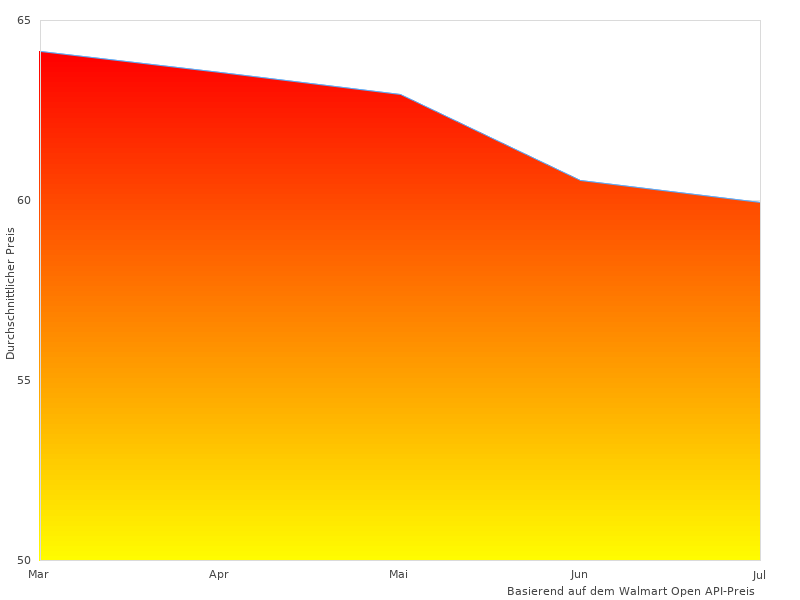 Mehr GT BMW-Bilder hier