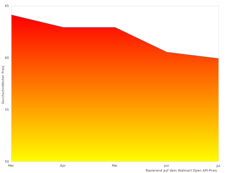 Meine neue Zusammenfassung von Gartenschirm cm