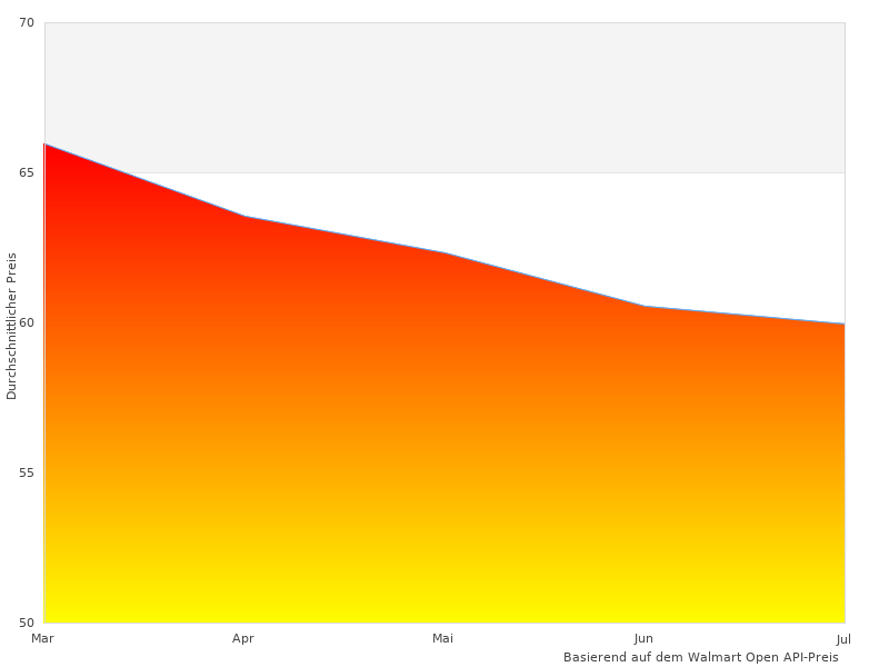 Perfektes Bild des f de