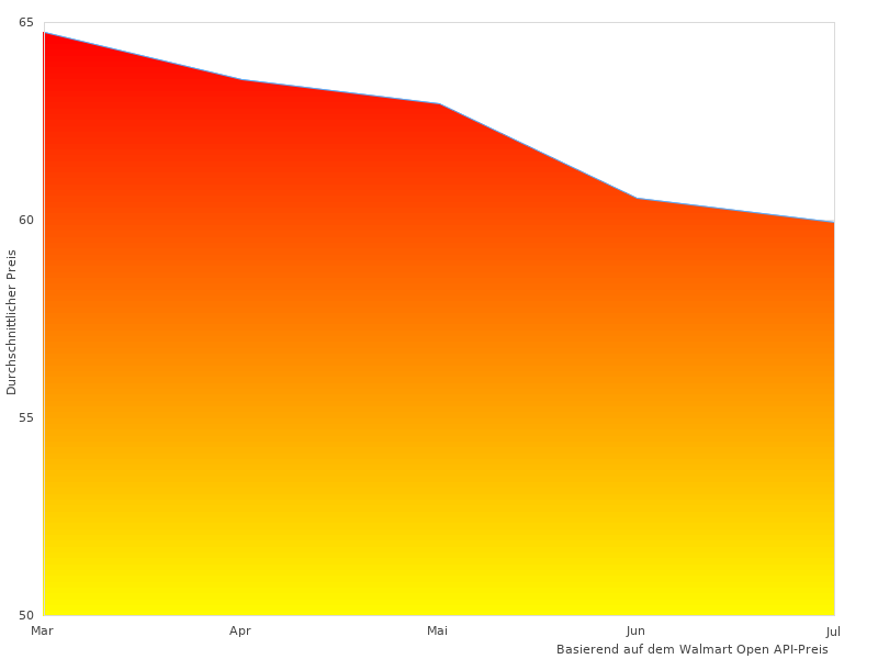 Roccat Isku im letzten Monat genommen