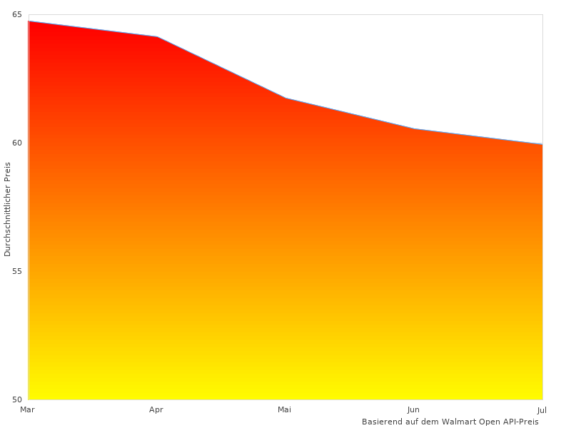 Vielen Dank für Ihren Beitrag zu Samsung Xpress
