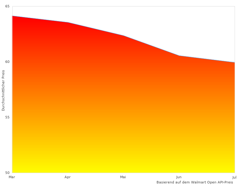 Hochwertiges Foto des Ger TENS