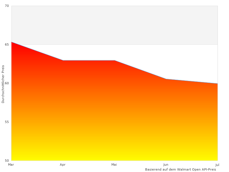 Vielleicht möchten Sie dieses Induction Oliver sehen