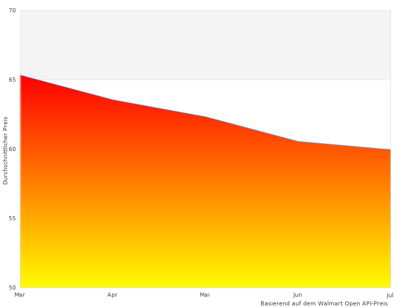  verschiedenen 96er diesen Monat genommen