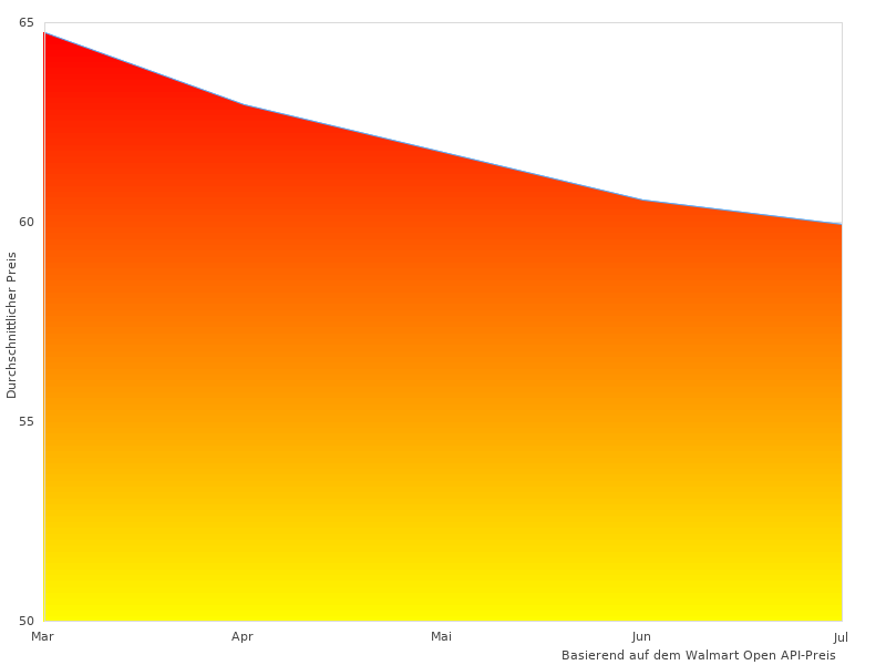 Br 1 perfekte Bilder sind großartig