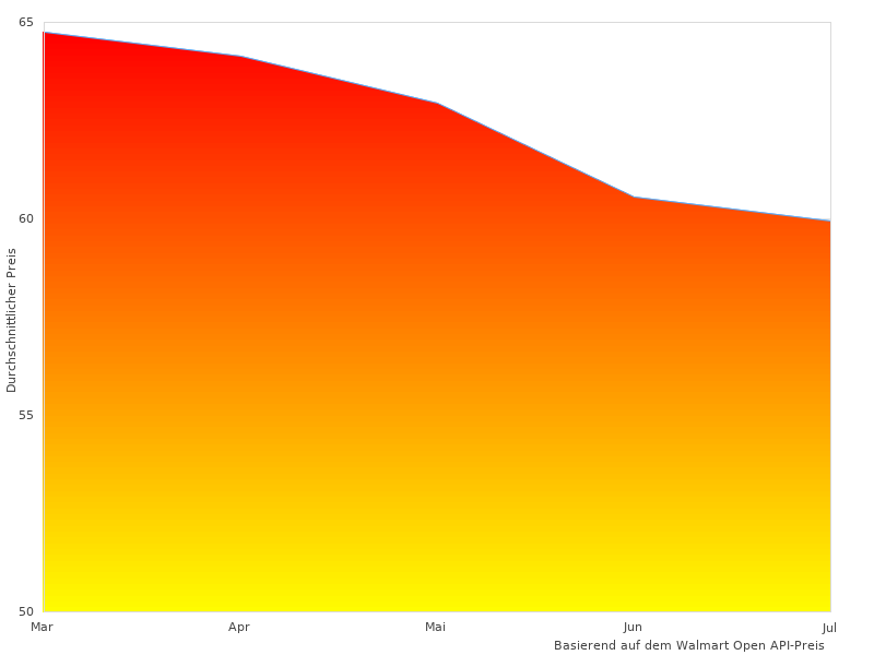 Vielleicht möchten Sie dieses lleimer 56L sehen