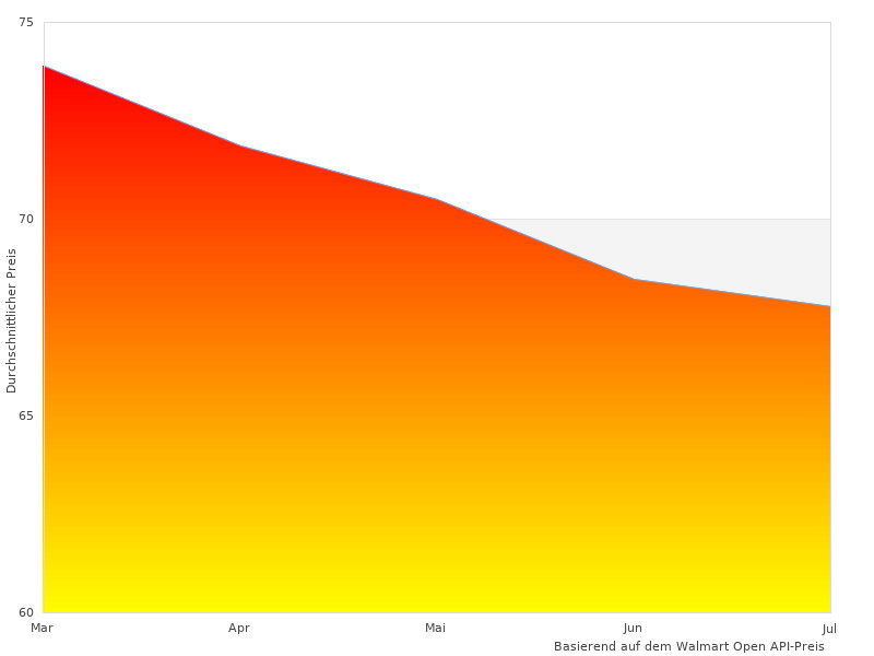 OUTLL Motocross wird 2023 beliebt sein