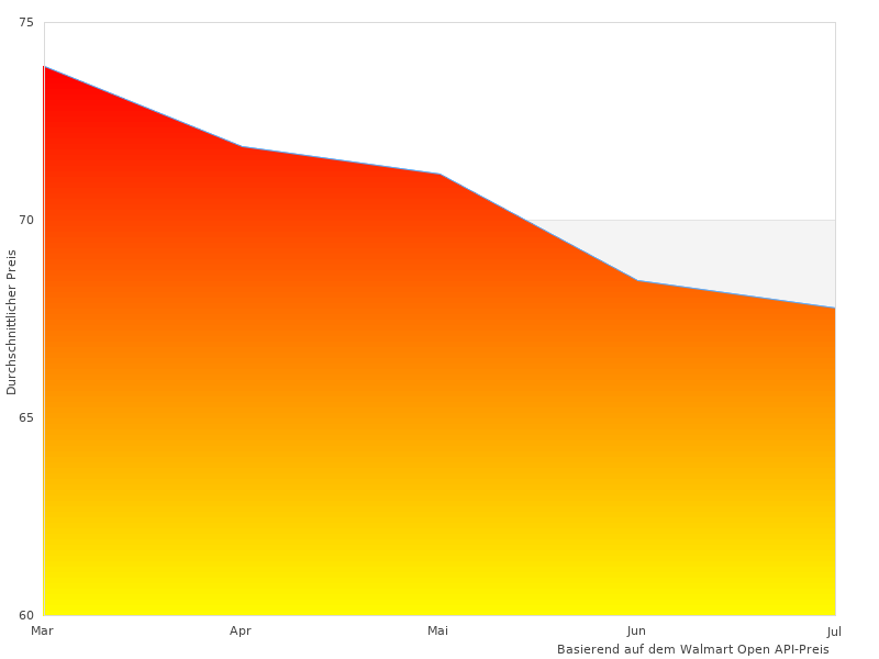 Dieser Link für Zoll 6 funktioniert