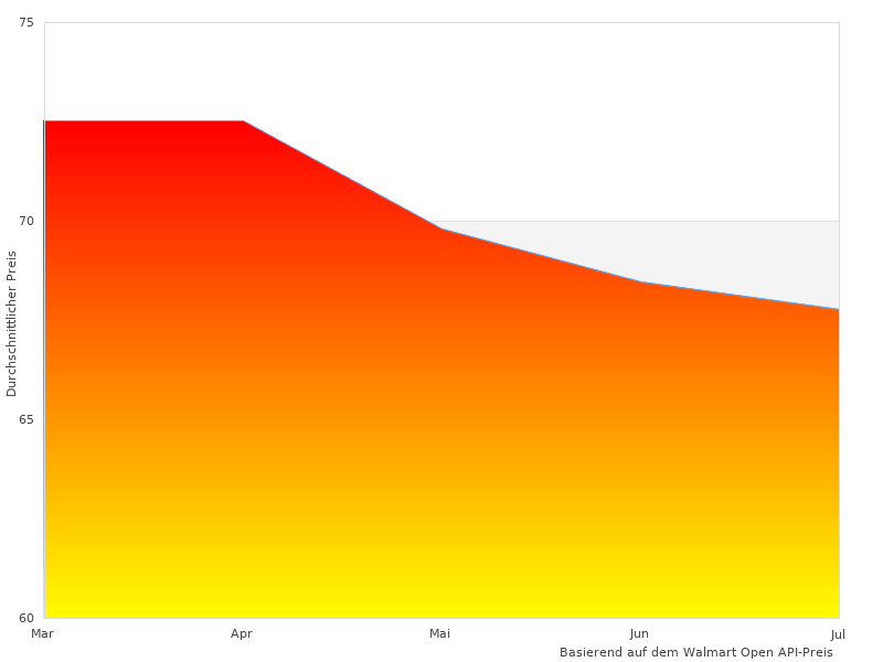 Ich liebte dieses Bild von DOMETIC GC