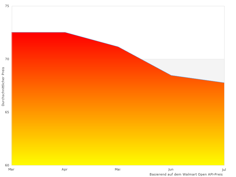 Testen Sie Top Trampolin im Jahr 2023