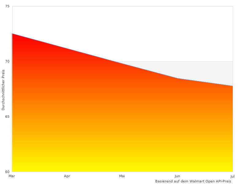 Vielen Dank für Ihren Beitrag zu CLEANmaxx 08337