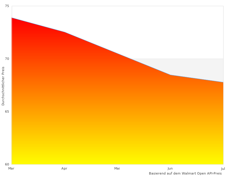 Brauchen Sie mehr Bilder von llstandanzeige Gas