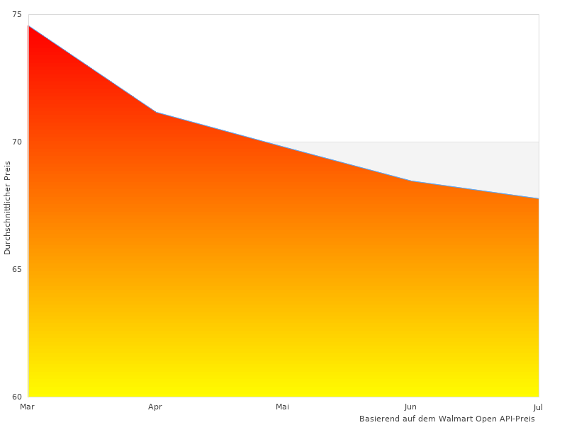 Dieser Link für 450 funktioniert