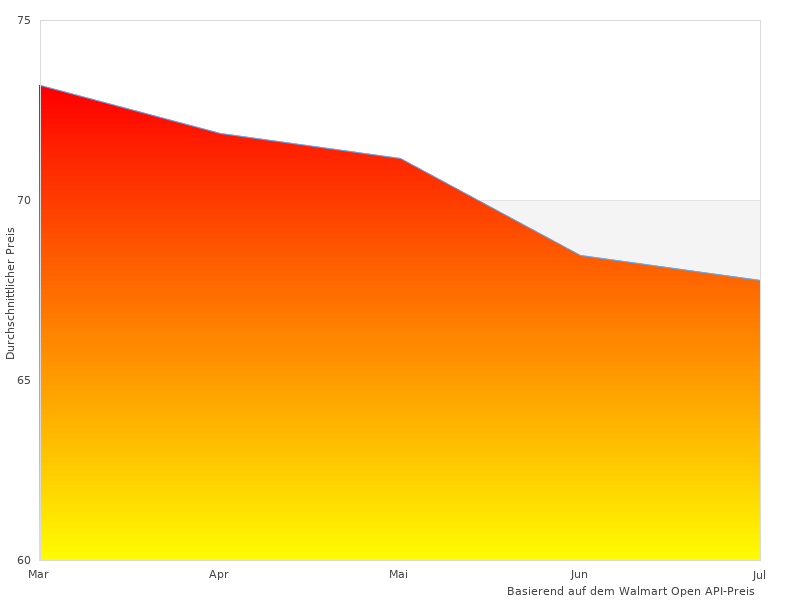 Vielen Dank für Ihren Beitrag zu Ledlenser P7R