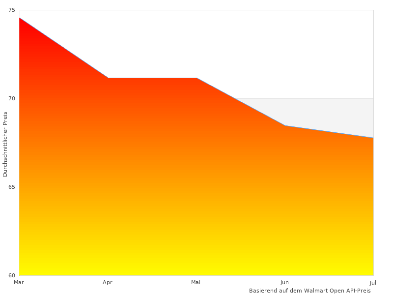 Lesen Sie schnell etwas über Handdampfreiniger 5