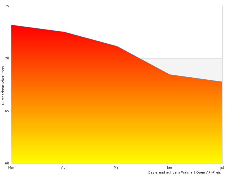 Sehr schöne Arbeit, Foto von GROHE Power