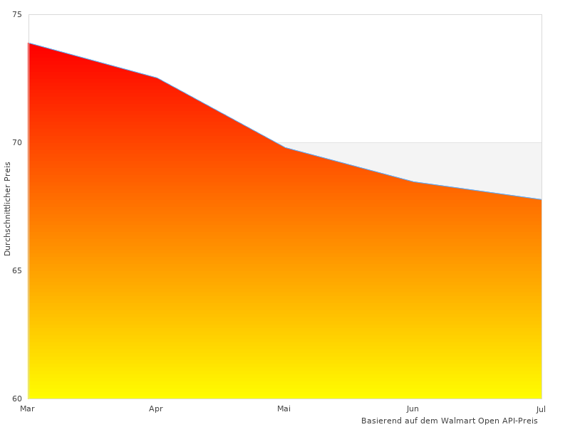 Meine neue Zusammenfassung von Impreza 10