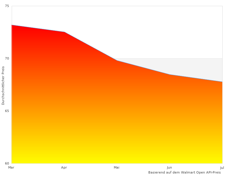 Sehr schöne Arbeit, Foto von Radio tragbares