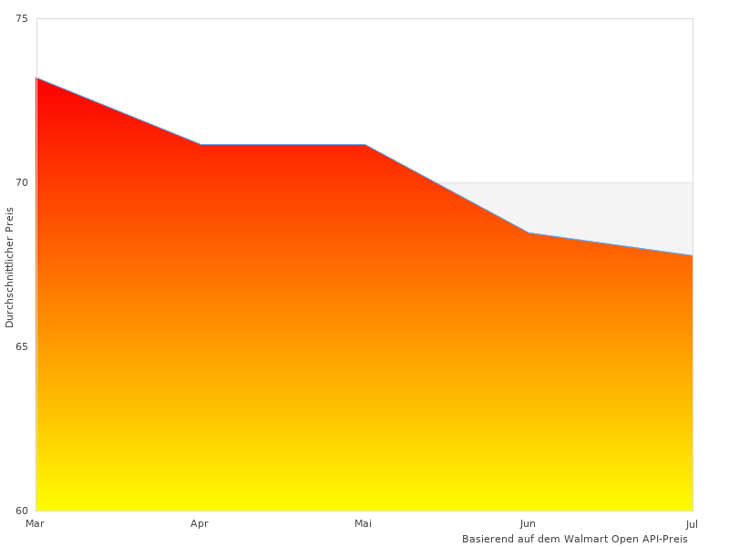 Vielen Dank für Ihren Beitrag zu Lauflernhilfe aus
