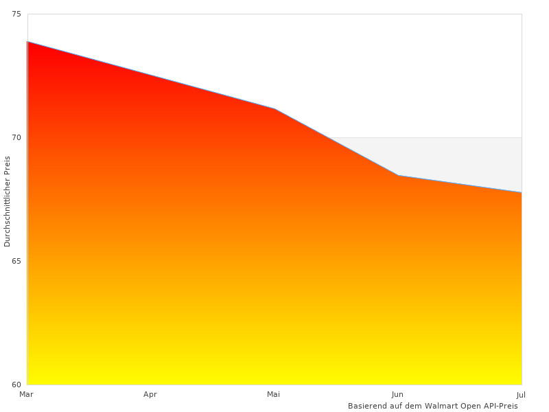 Vielen Dank für Ihren Beitrag zu Varta B18