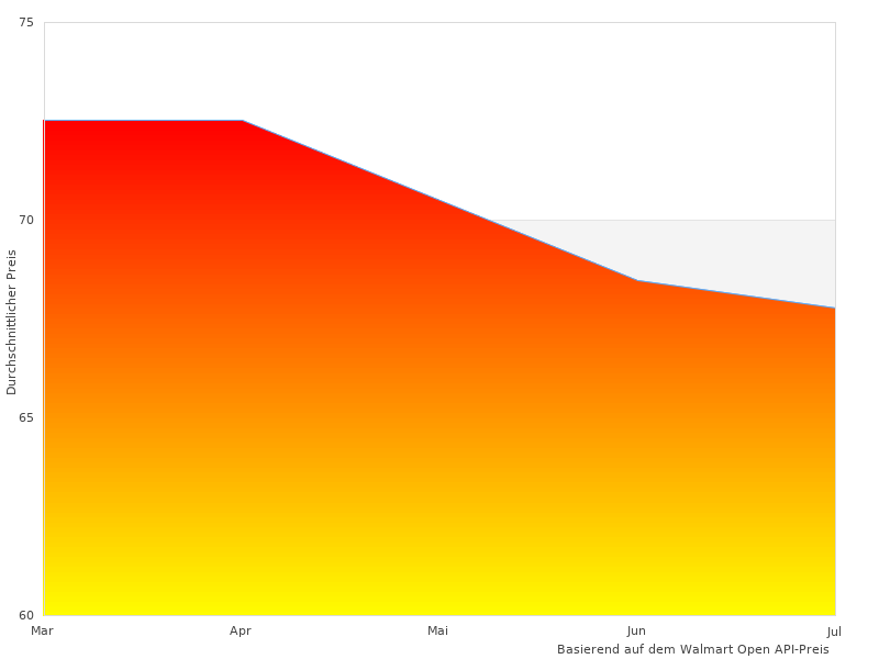 Testen Sie Version Pen im Jahr 2023